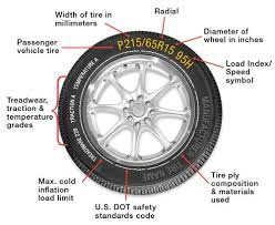 choosing tires