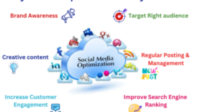 Social Media Optimization service: Unlocking Your Brand’s Social Media Potential