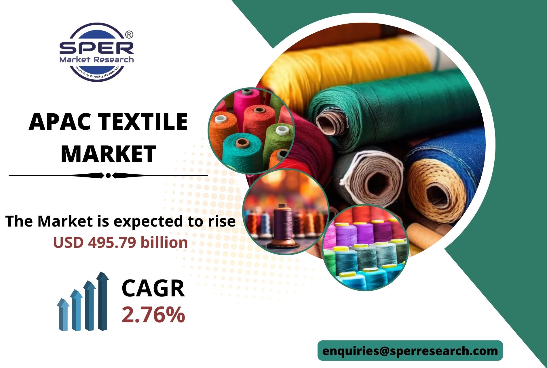 Asia Textile Market