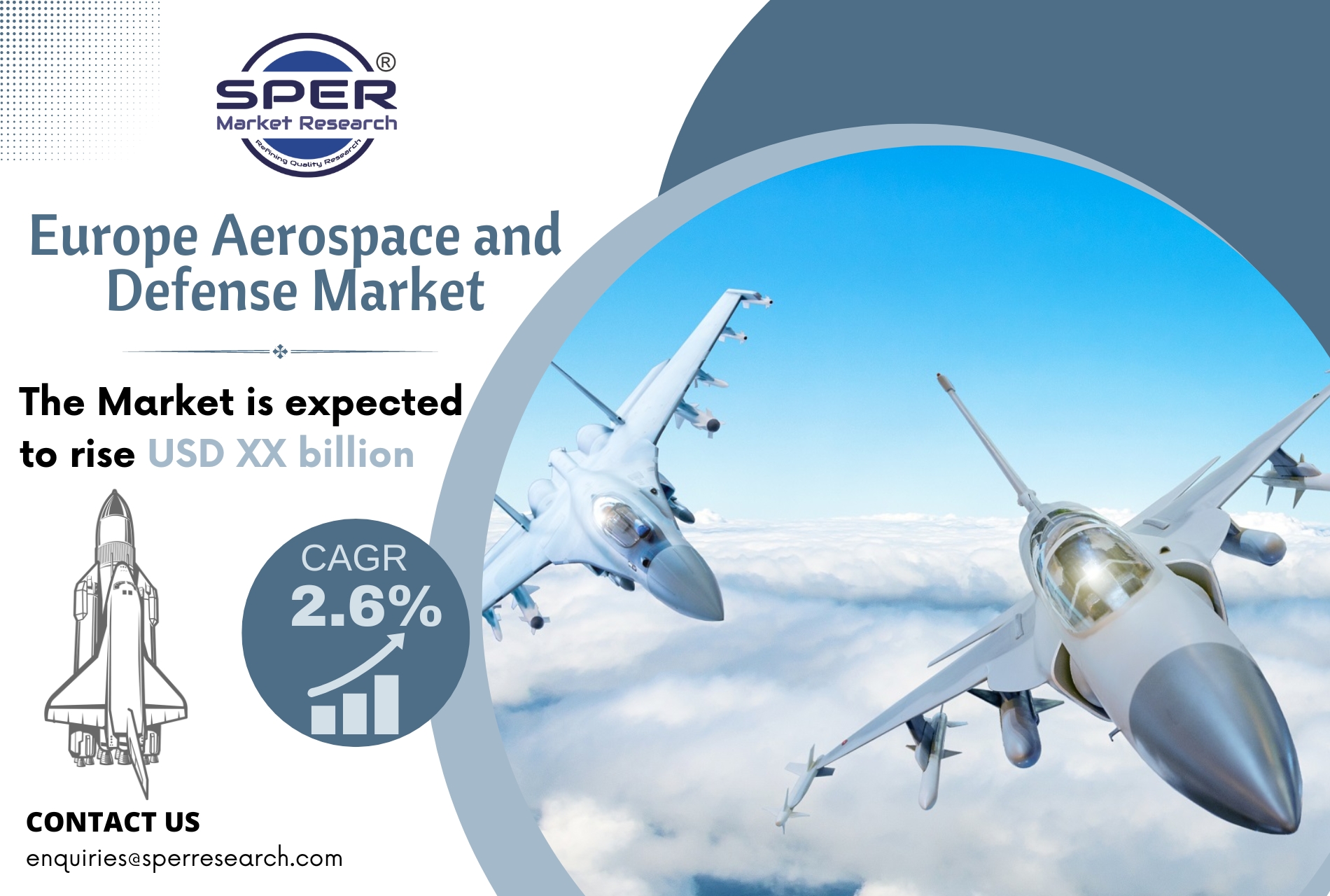 Europe Aerospace and Defense Market
