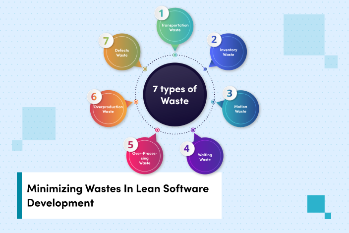 Strategies to minimize seven wastes in Lean Software Development