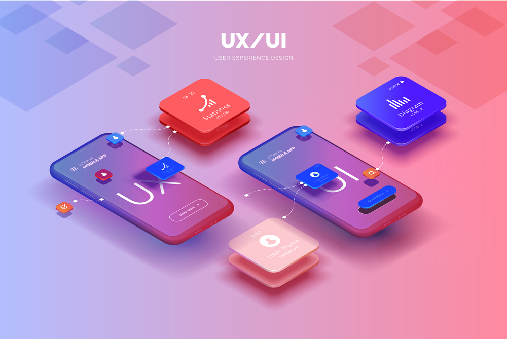 ui ux design service in india