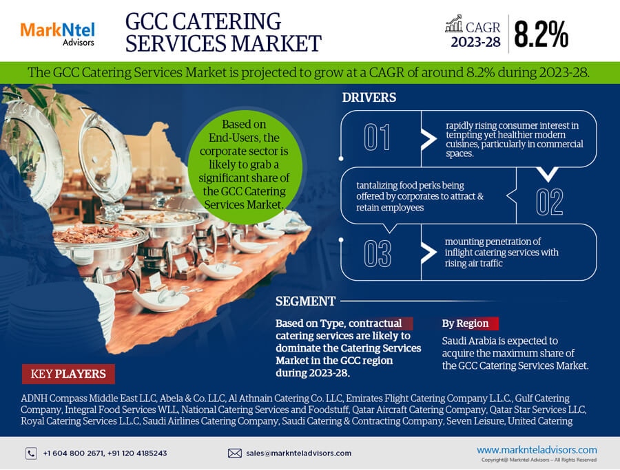 GCC Catering Services Market