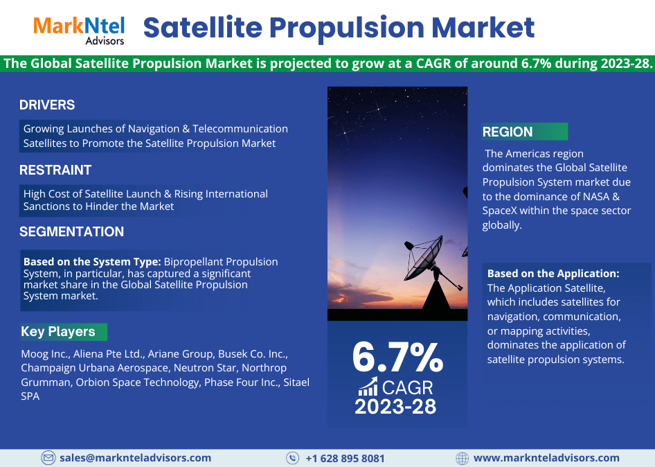Satellite Propulsion Market