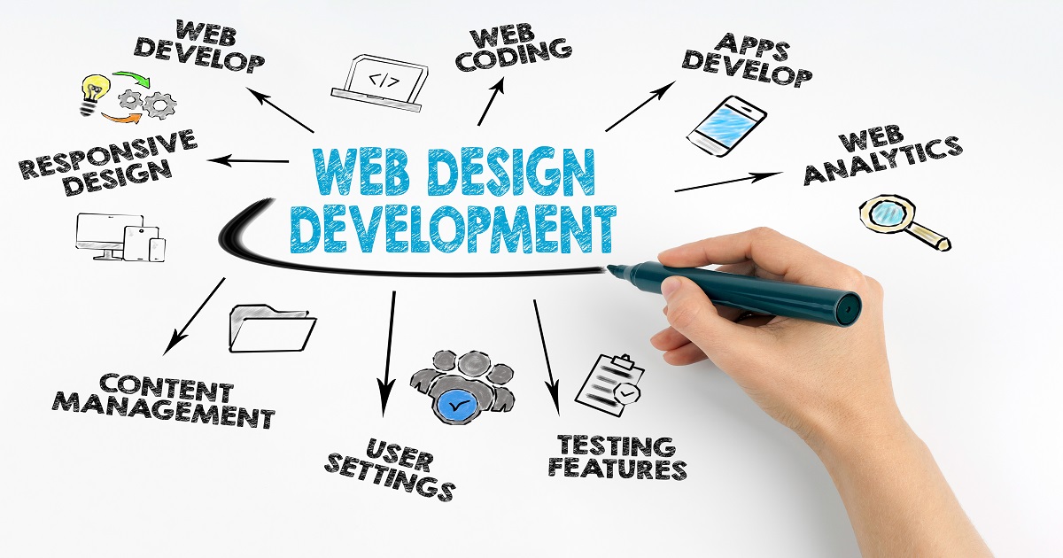 Web Development Company Lahore