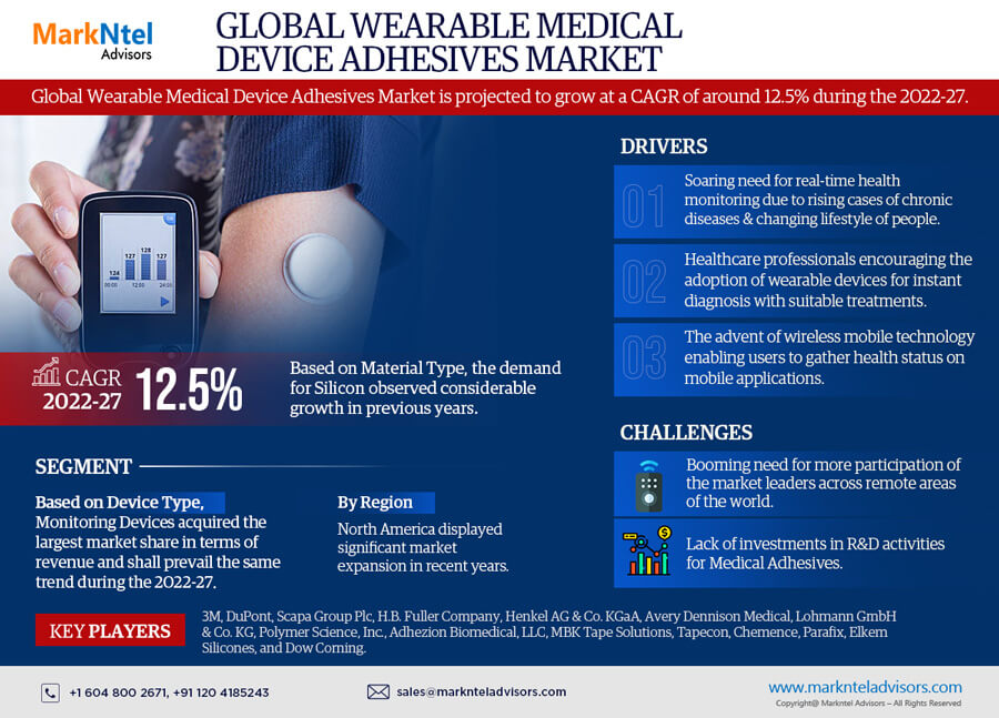 Wearable Medical Device Adhesives Market