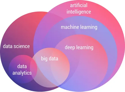PGDM in Artificial Intelligence and Data Science