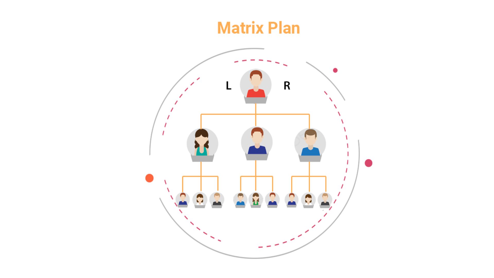 Matrix MLM Software Plan