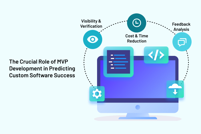 MVP Development in Predicting Custom Software Success