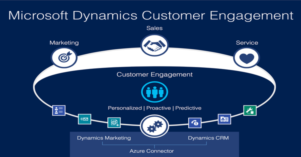 dynamics (crm) 365 customer engagement
