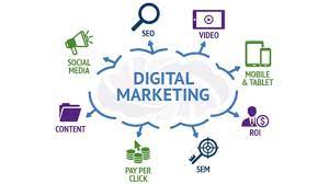 Digital Marketing Agency Pakistan