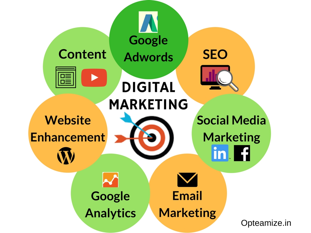 Elevate Your Brand Innovative Digital Marketing Services