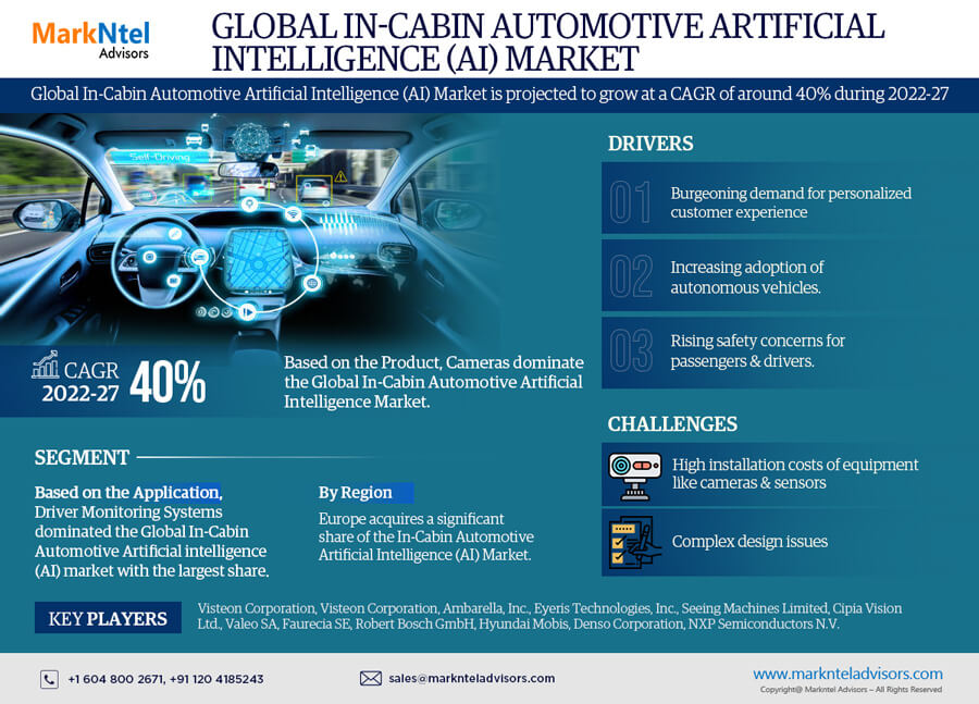 In-Cabin Automotive AI (Artificial Intelligence) Market