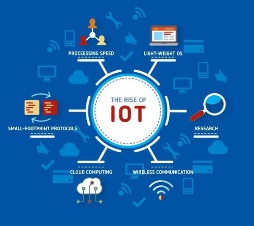 IoT Platform: Unlocking the Potential of Connected Devices